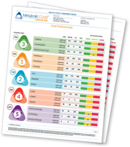 Metabolic Code Report for Metabolic Syndrome and Metabolism optimization and chronic disease prevention